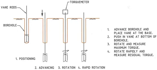 Shear Strength Image